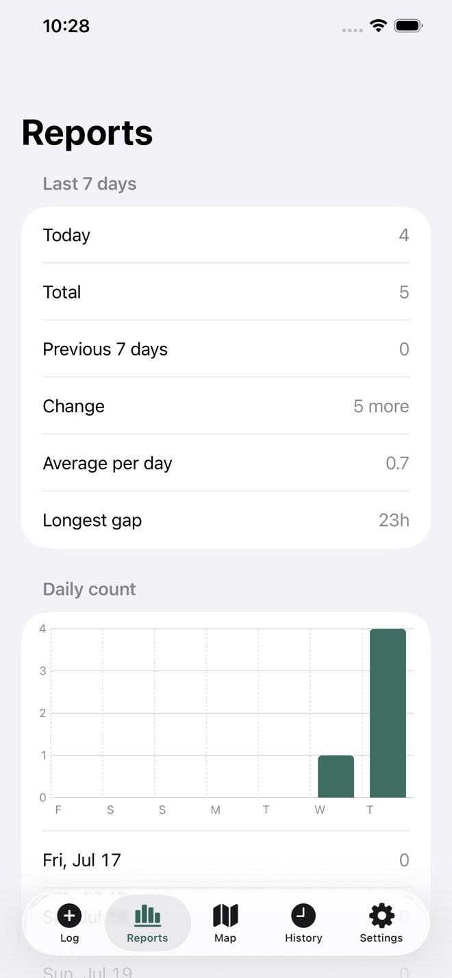 Seej reports screen with daily counts